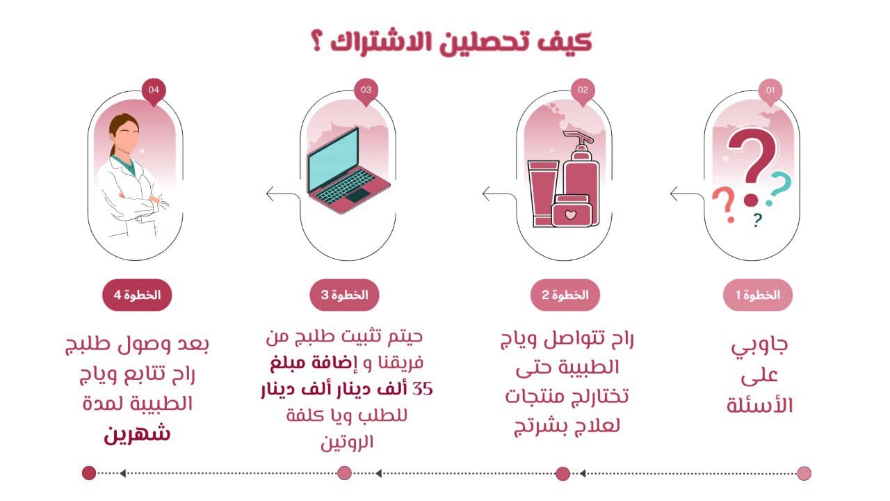 من صور اشتراك وندر للعناية
